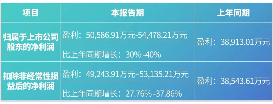 bwinӮ2023ҵԤ